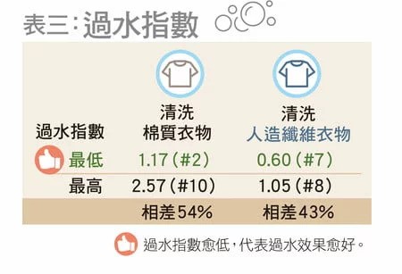 洗衣乾衣機4