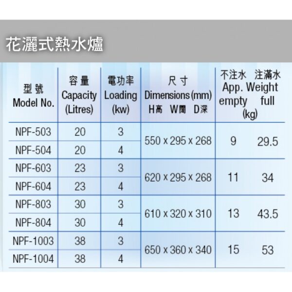 BERLIN 柏林 NPF601 23公升 3KW 花灑儲水式電熱水爐