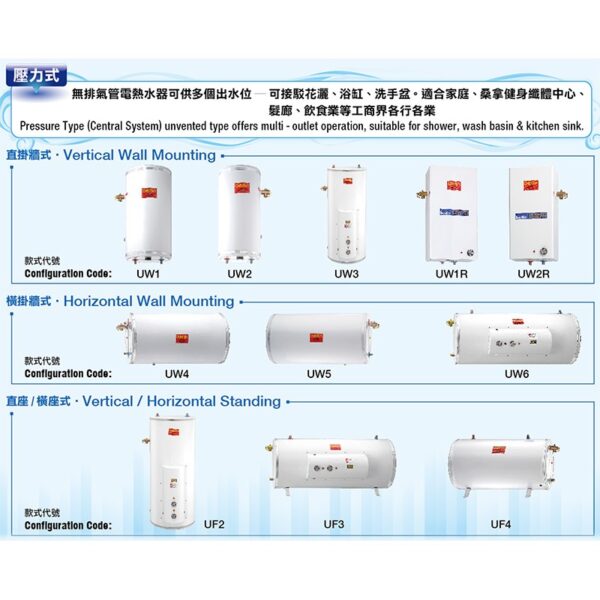 BERLIN 柏林 UHP-25 95公升 6/8kW 中央儲水式電熱水爐